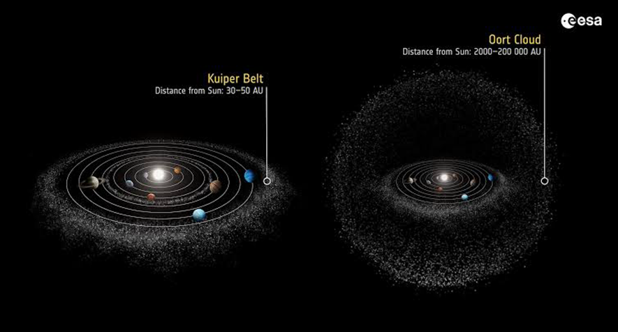 Kuiper belt and Oort cloud