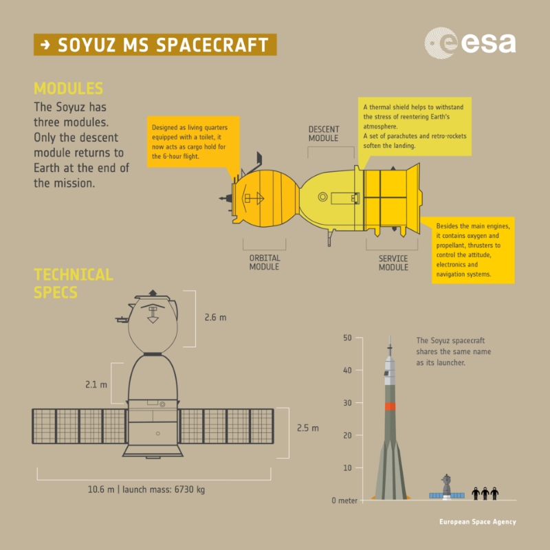 esa soyuz