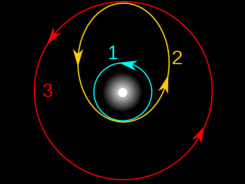 phasing orbit